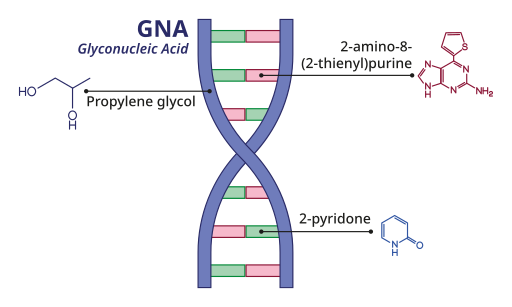 File:Genetics-gna.svg